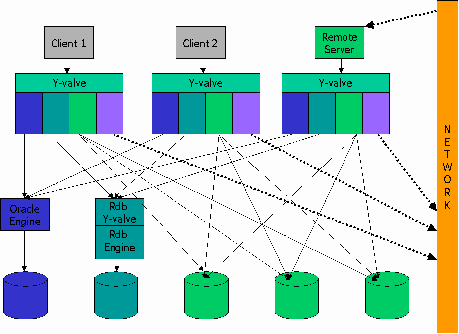 Diagram 3