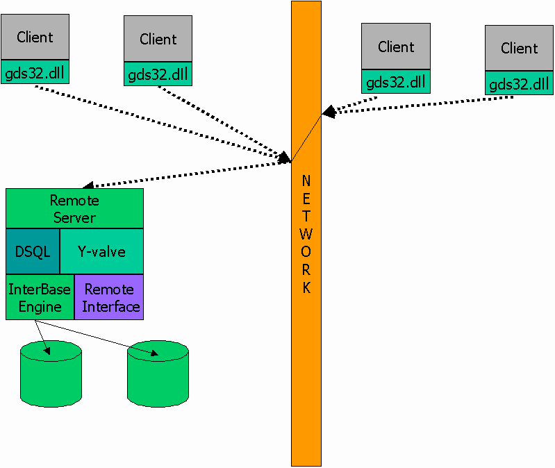 Diagram 4