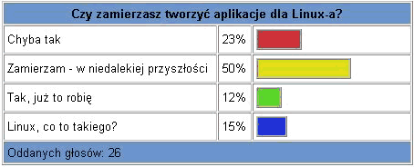 Results of voting on the pool